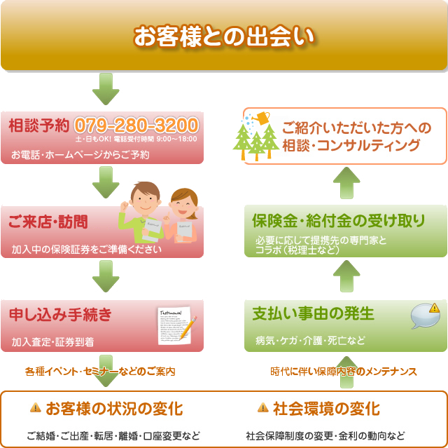 ご相談の流れ
